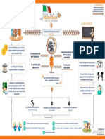 Mapa Infografía en Grupo Sandra Verdooren Liliana Morales Claudia de Lemos