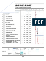 Diagrama de Gantt - Ruta Critica 8H