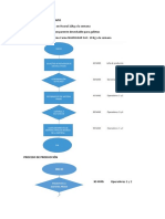 Fuente de Abastecimiento y Proceso de Producción