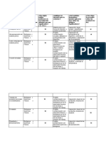 b4-1 Identificación de PCC Proceso Haccp