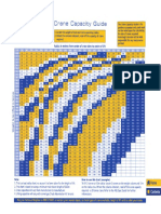 Crane Capacity Guide PDF