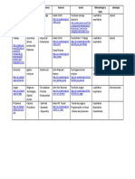 Matriz de Metodologia