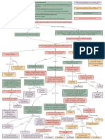 How To Choose A Cambridge College (Flowchart)