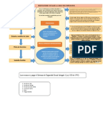 MAPA CONCEPTUAL 1 (1) .Docx DERECHO LABORAL 2