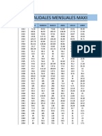 TABLAS DE CAUDALES MENSUALES MAXIMOS - CHOSICA - JORGE MACEDO - DISTRIBUCION GUMBEL.xlsx