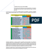 Circular de Nivelaciones 1101-1102