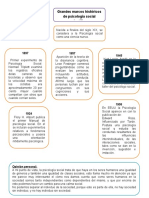 Historia y conceptos clave de la psicología social