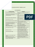 AUTOEVALUACIÓN DEL PROYECTO