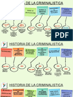 HISTORIA DE LA CRIMINALISTICA.pptx