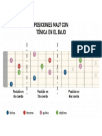 Posiciones Maj7 Con Tónica en El Bajo