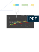 Acceleration VS Time Graph in Excel