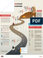 Infografia Transporte de Concentrados de Minerales LB