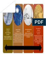 Apuntes de Psicobiología en Esquema