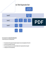 Project Chart Drone Tech WO