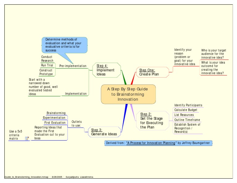Guide to Brainstorming Innovation | PDF | Brainstorming | Business