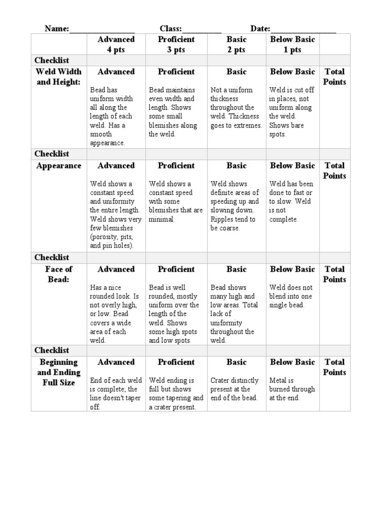 Welding Rubric PDF Welding Construction