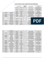 Daftar Anggota HAKLI 20140