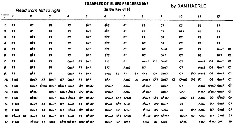 Variations On Blues By Jamey Aebersold Pdf