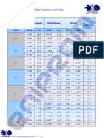 STAINLESS STEEL PIPE WEIGHT CHART.pdf