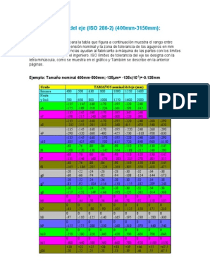 ISO Tolerancias Del Eje | PDF