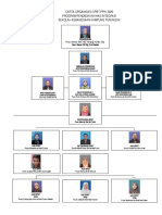 Carta Organisasi 2020 SPBT