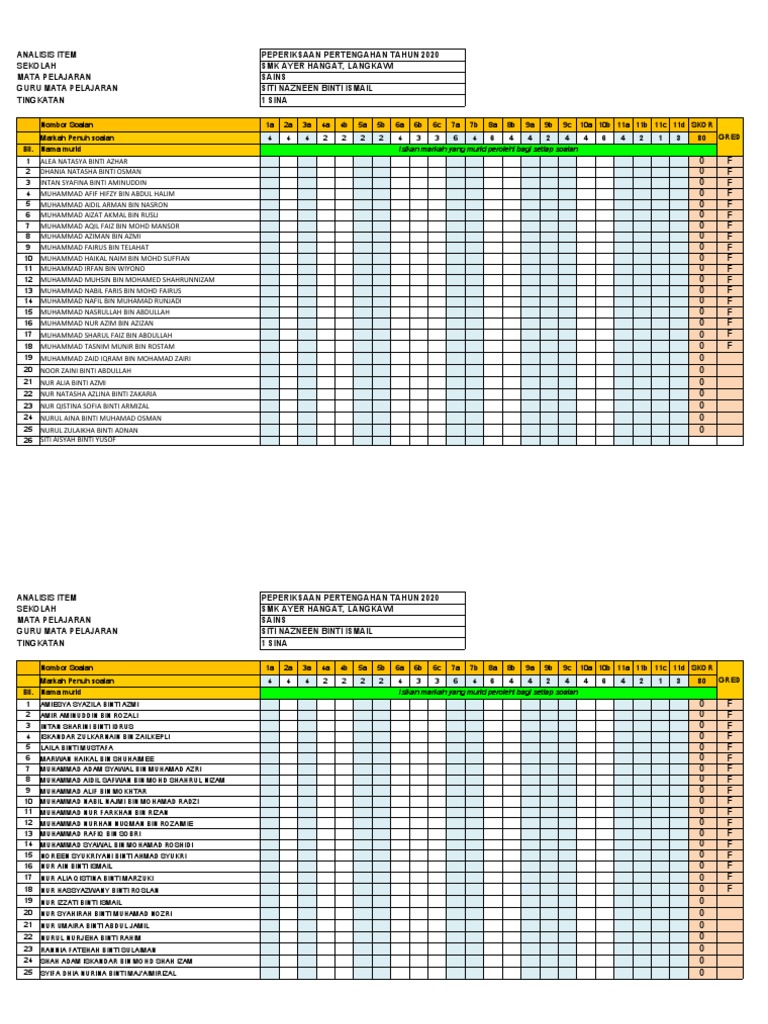 Analisis Item Sains Pt3 Smk Ayer Hangat Pdf