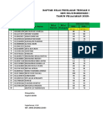 Daftar Nilai Penilaian Tengah Semester (PTS) SDN Bojongrenged Iv TAHUN PELAJARAN 2020-2021