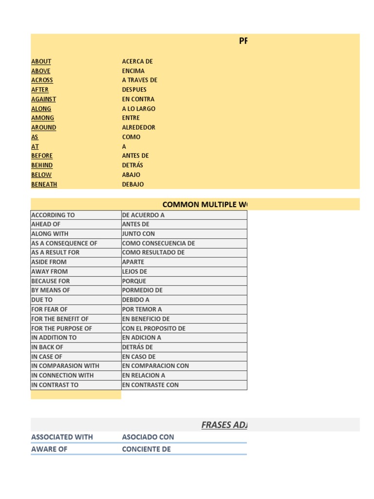 Preposiciones Comunes: Common Multiple Word Prepositions | PDF