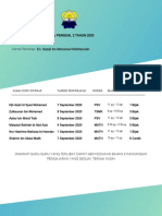 Jadual Pencerapan GB