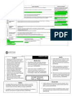 Overview Concept Map FPD