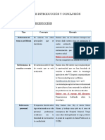 Tipos de Introducción y Conclusión PDF