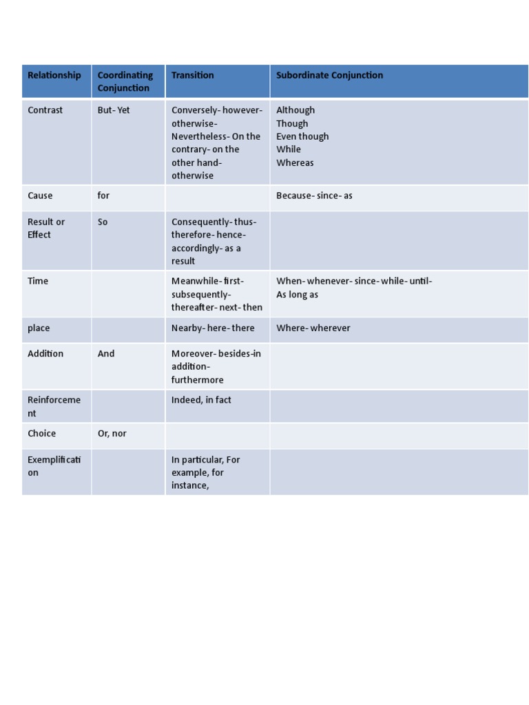 Essential Conjunctions and Transitions Guide | PDF