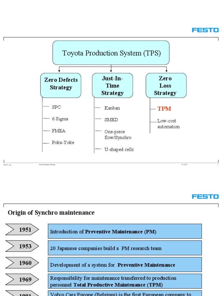 Toyota Production System (TPS) : Zero Defects Strategy Just-In-Time ...