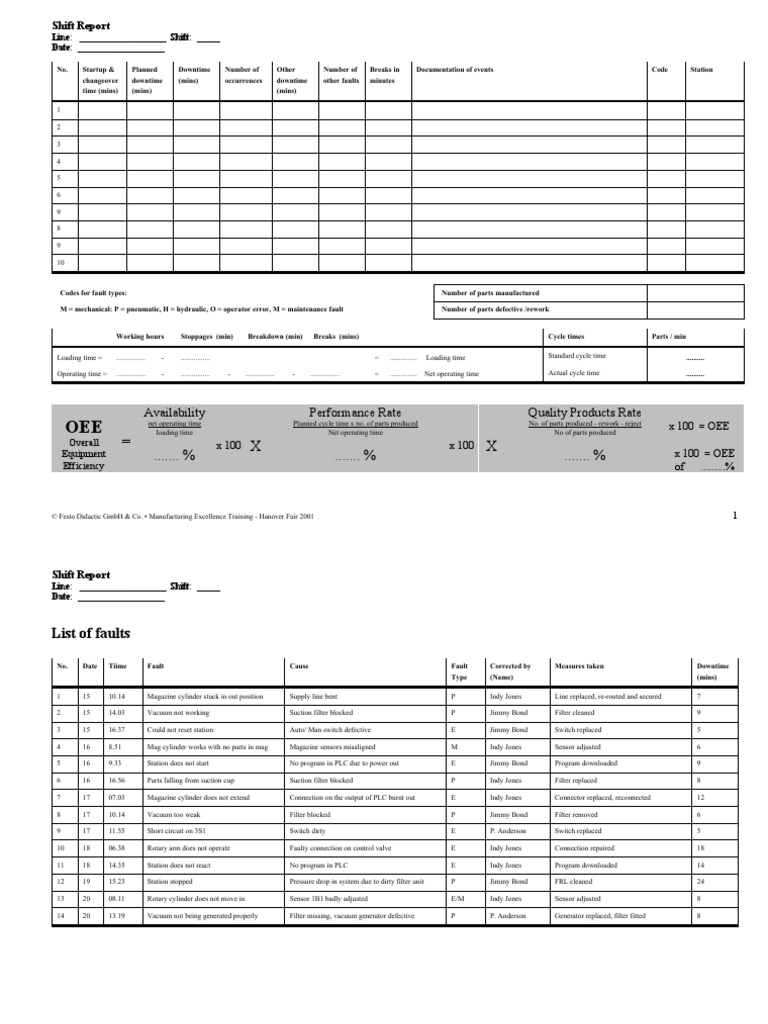 Shift Report: Availability Performance Rate Quality Products Rate | PDF ...