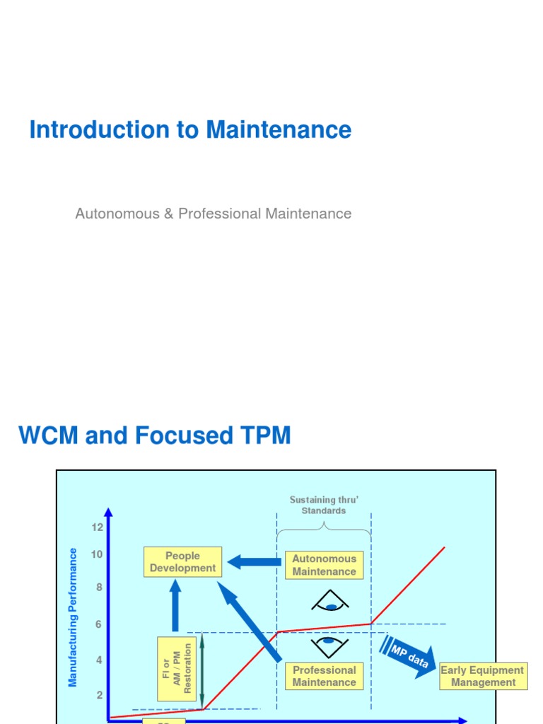 INTRO To Maintenance | PDF | Risk | Safety
