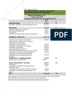 Grafico de La Participacion Del PIB Por Sector Productivo