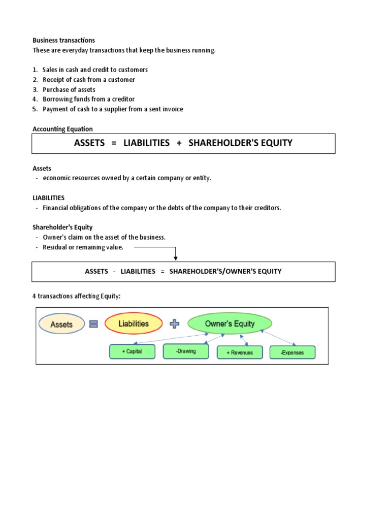 Business Transactions & Accounting Basics | PDF
