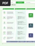 Value Creation Model: Capitals Input Business Activities That Differentiates Maxis