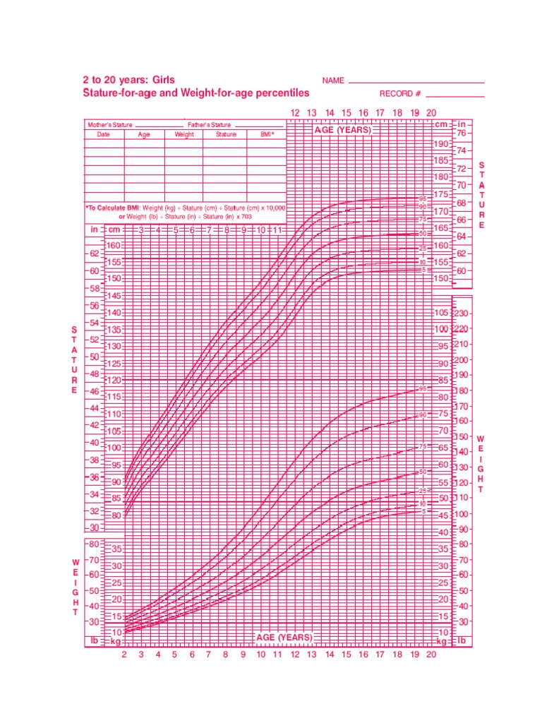 Percentilna Kriva Zensko | PDF