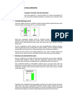 Analisa Trend Dengan Candlestick