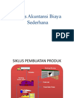 Pertemuan 2. Siklus Akuntansi Biaya Dan Pelaporan Harga Pokok