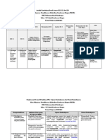 Analisis Keterkaitan Ranah Antara SKL