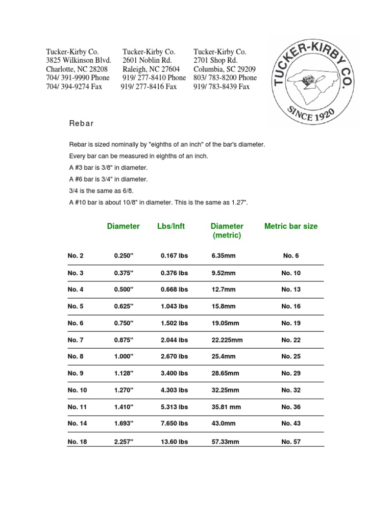 Rebar PDF | PDF