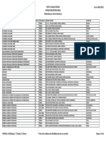 123646-Oferta de Ciclos Formativos de Grado Medio (Ordenada Por Ciclos Formativos) PDF