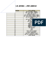 Relación de Antenas Opdr Canarias