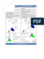 Difference Between 1st Angle & 3rd Angle