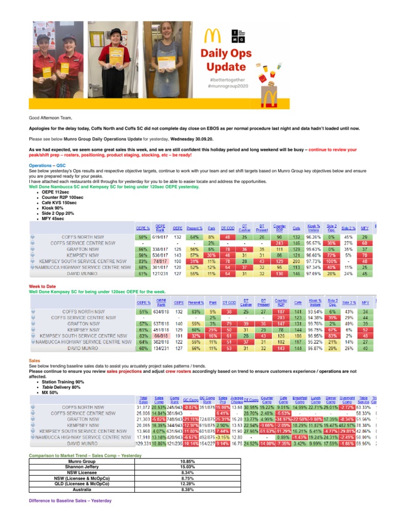 Daily Ops Update 30092020 PDF | PDF