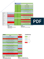 Assessment Tracking