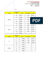 Penawaran Harga Paket Data