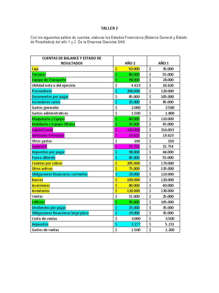 Taller 2 Estados Financieros | PDF | Hoja de balance | Economía Financiera